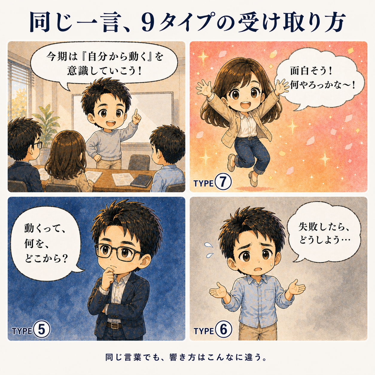 同じ一言、9タイプの受け取り方