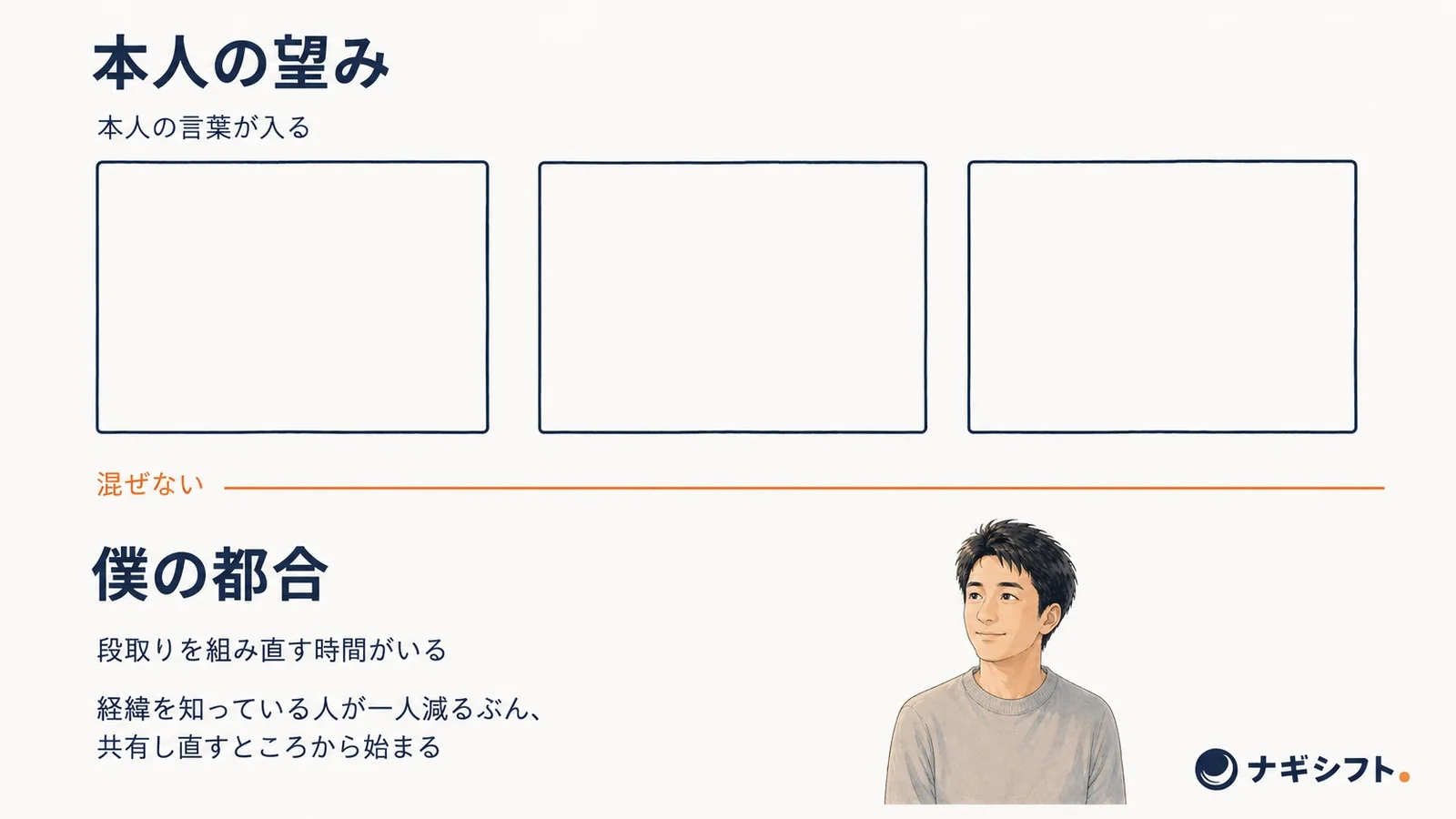 本人の望みと僕の都合を上下に分けて置き、あいだの線で混ぜないことを示す図