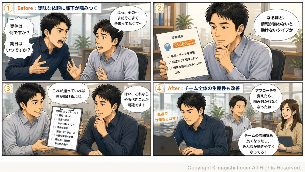 論理型部下の変化を描いた4コマ漫画