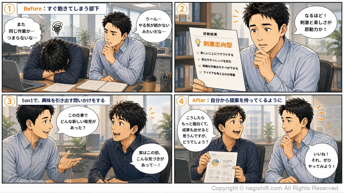 刺激志向部下の変化を描いた4コマ漫画