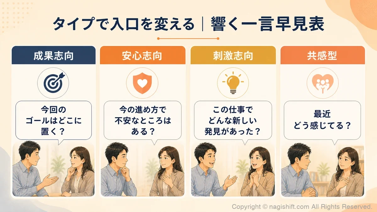 タイプ別の響く一言早見表