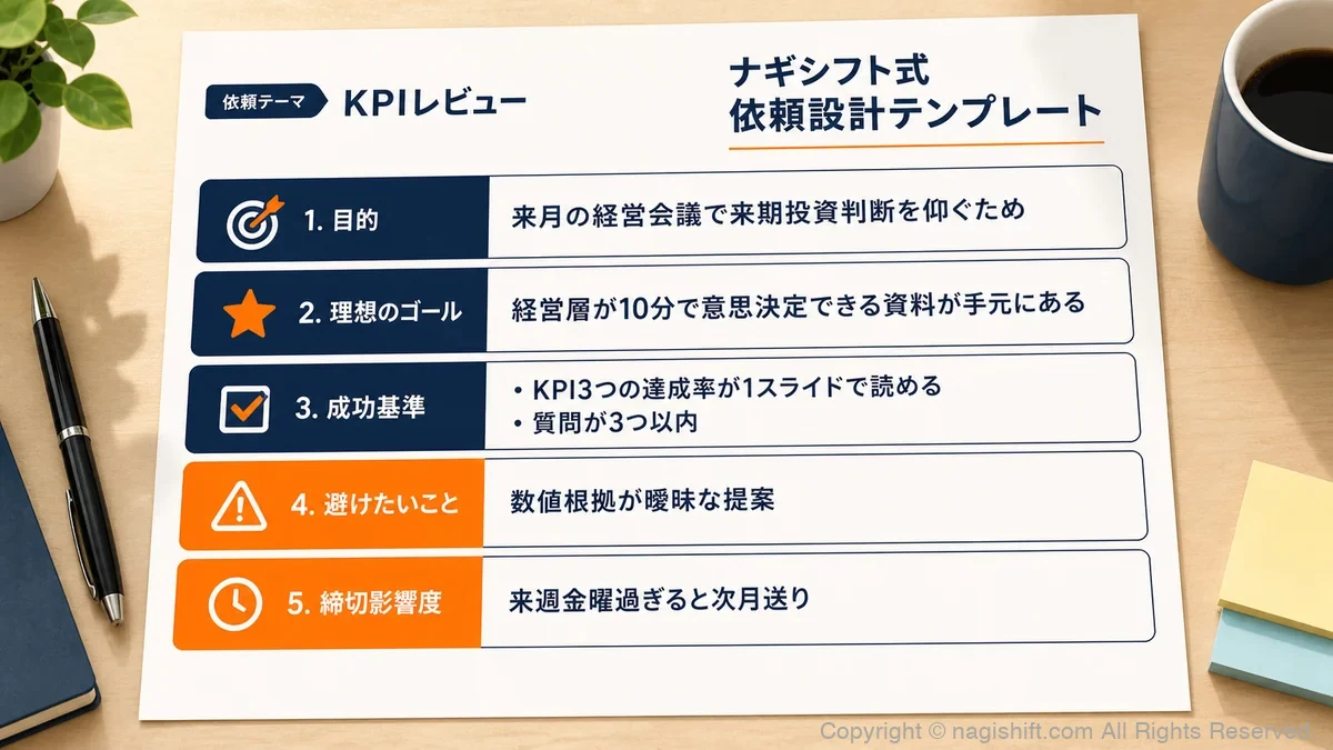 ナギシフト式 依頼設計テンプレートの5項目記入例（KPIレビュー）