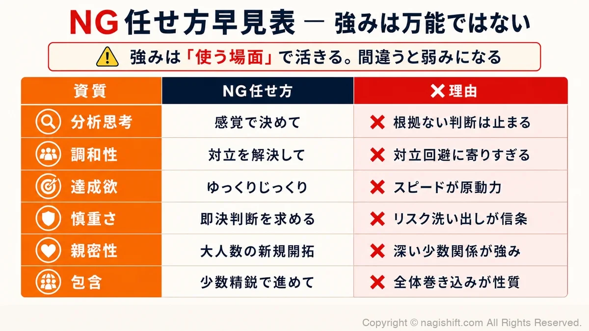 NGな任せ方早見表
