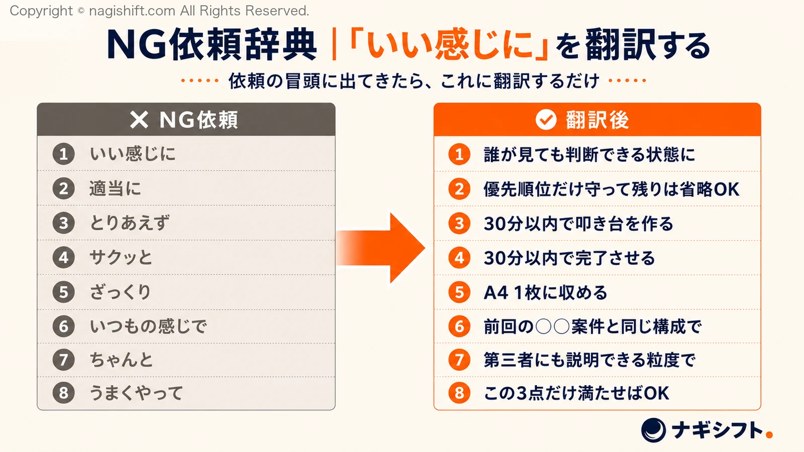 NG依頼辞典｜『いい感じに』を翻訳する