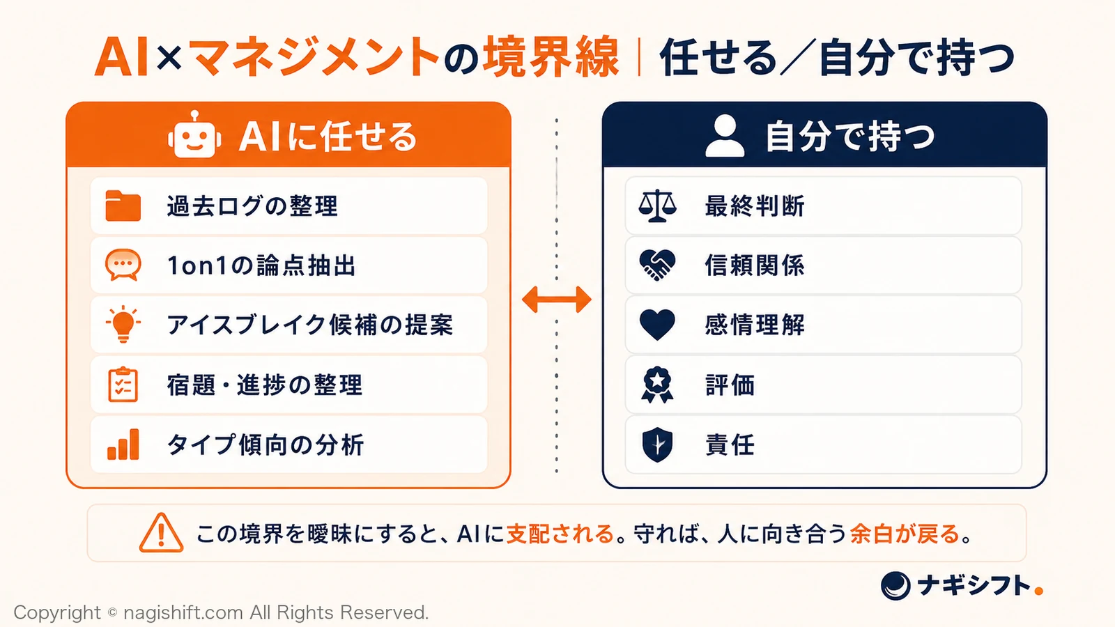 AI×マネジメントの境界線｜任せる／自分で持つ