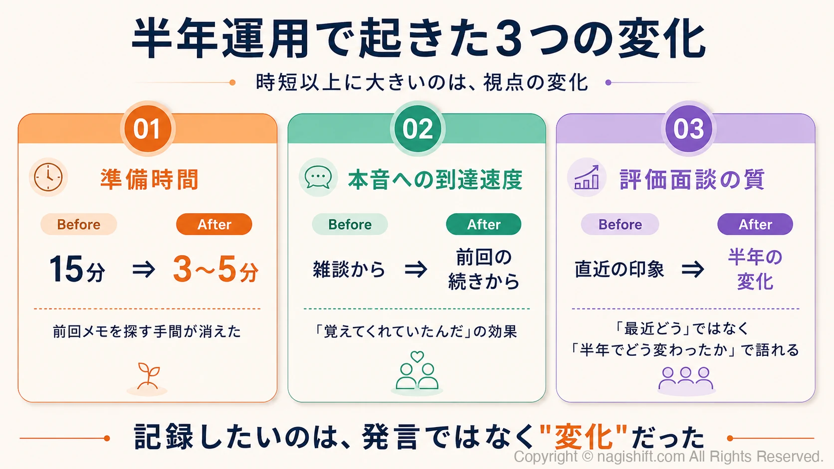 半年運用で起きた3つの変化