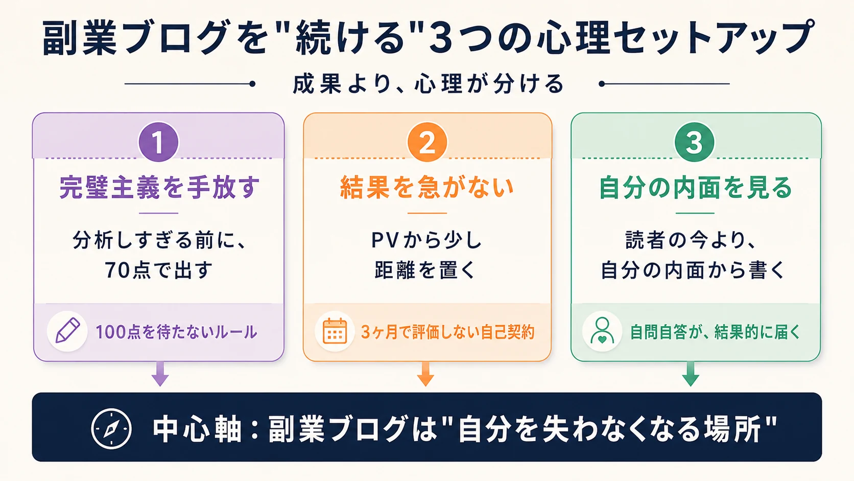 3つの心理セットアップ｜完璧主義を手放す・結果を急がない・自分の内面を見る
