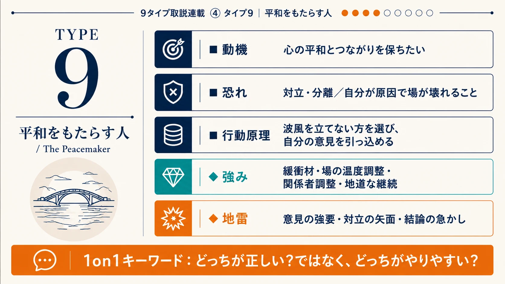 エニアグラム タイプ9 早見カード｜動機・恐れ・行動原理・強み・地雷・1on1キーワード