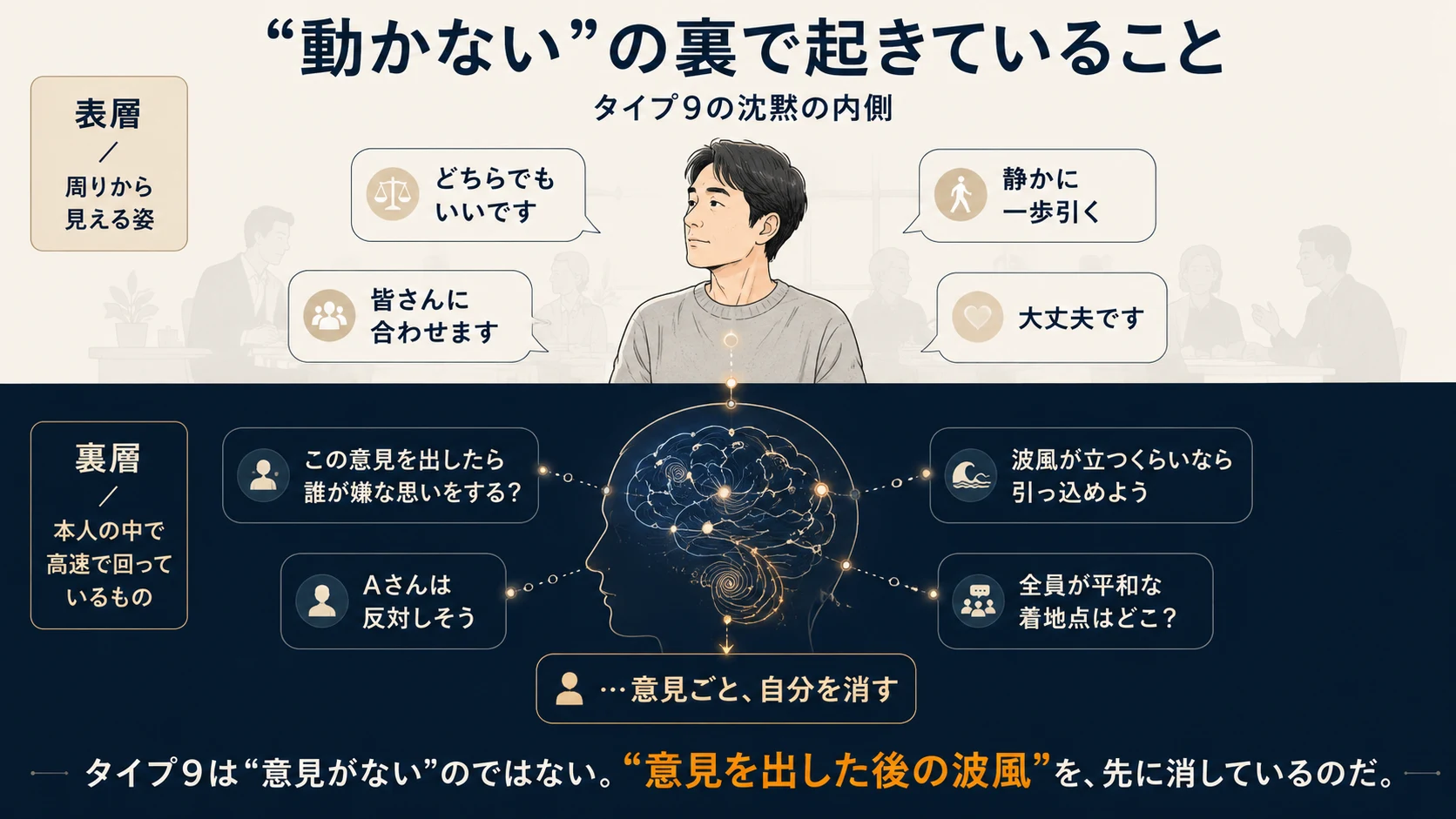 『動かない』の裏で起きていること二層図｜タイプ9の沈黙の内側