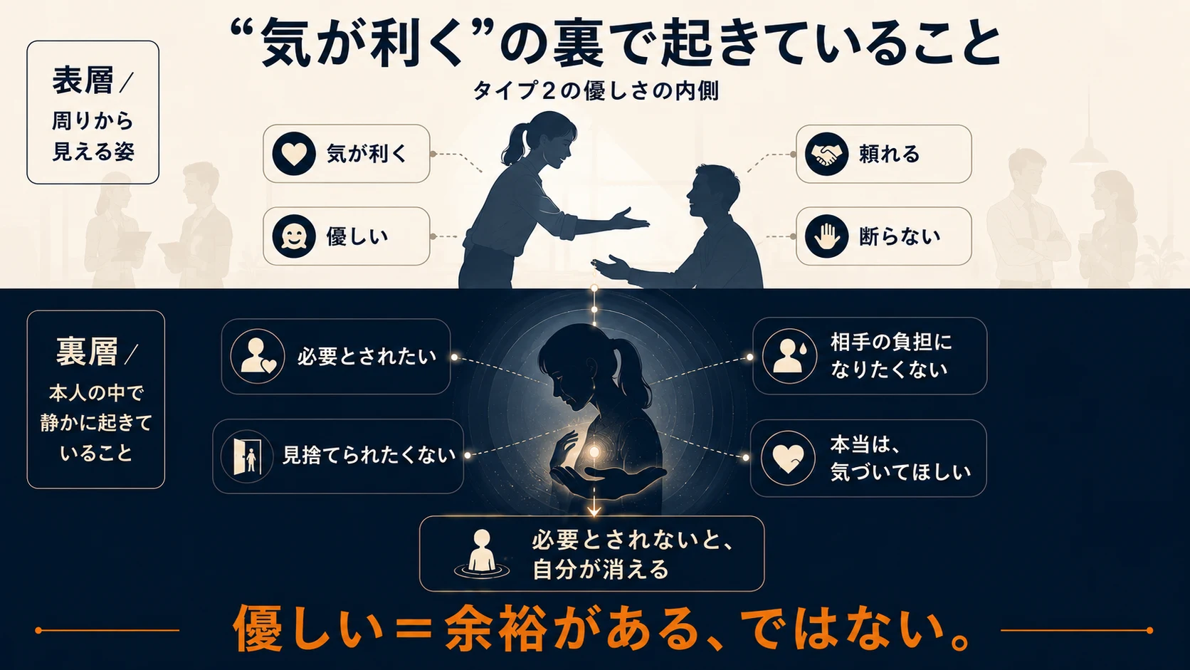 『気が利く』の裏で起きていること二層図｜タイプ2の優しさの内側