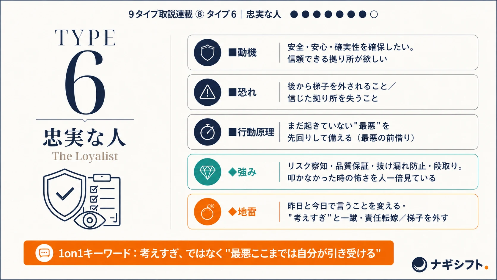 エニアグラム タイプ6 早見カード｜動機・恐れ・行動原理・強み・地雷・1on1キーワード