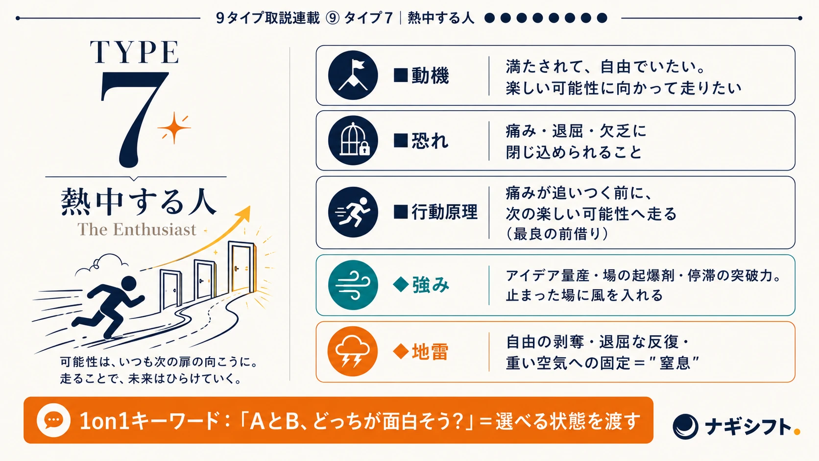 エニアグラム タイプ7 早見カード｜動機・恐れ・行動原理・強み・地雷・1on1キーワード