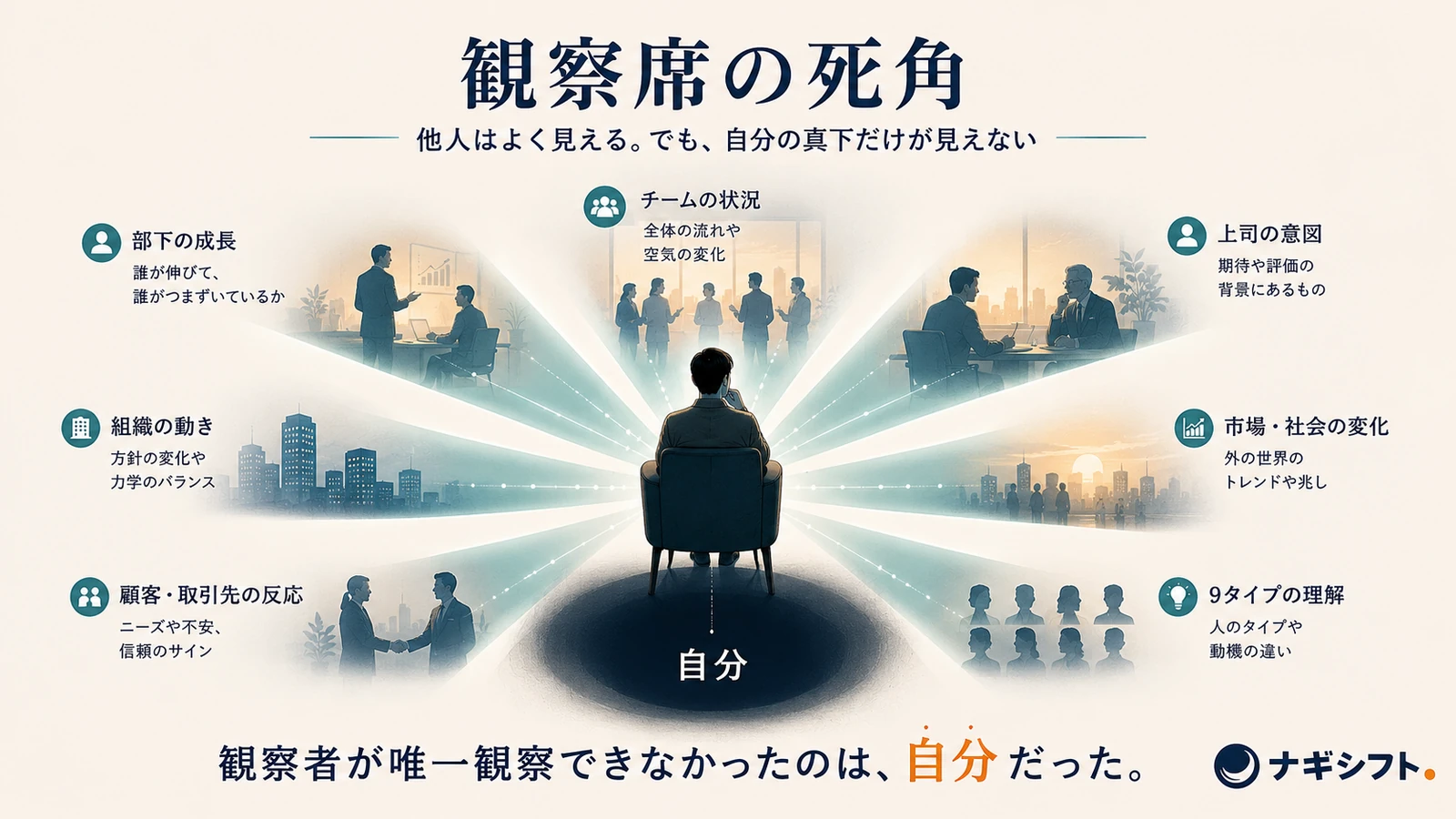 観察席の死角｜観察者は全方位が見えるが、自分の真下だけが死角になる