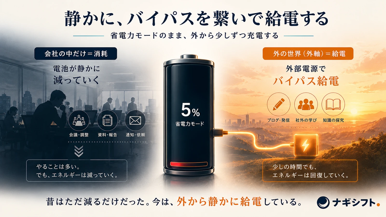 省電力モードと外への給電｜会社の中だけだと電池が減る、外軸が外部電源になる