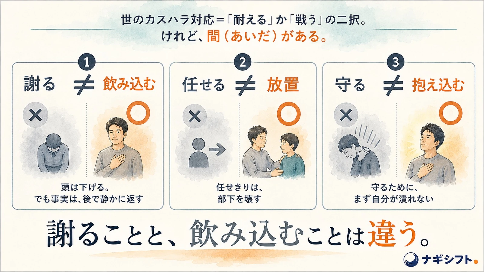 3つの対句マップ｜謝る≠飲み込む、任せる≠放置、守る≠抱え込む。耐えるか戦うかの二択でなく間がある