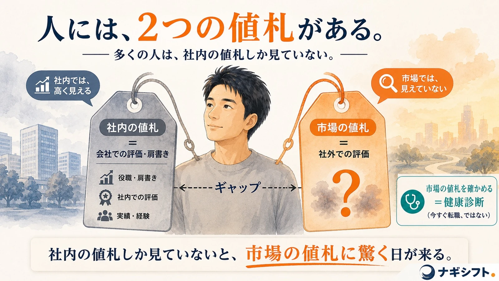 二つの値札｜社内価値と市場価値のギャップを可視化した図