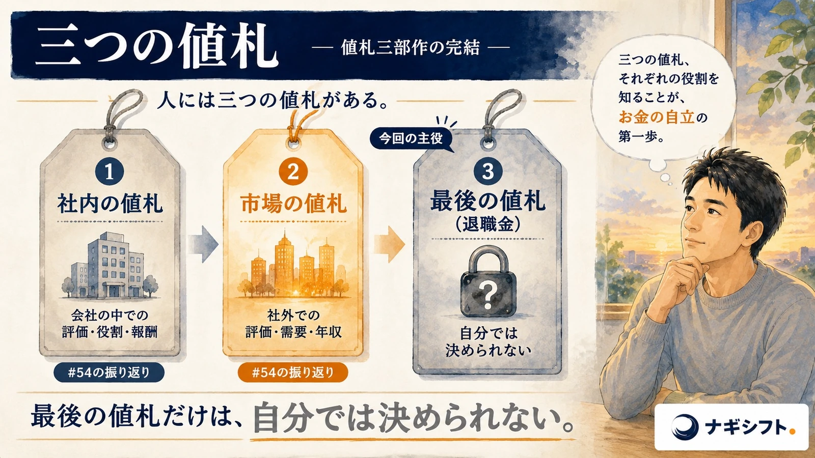 三つの値札｜社内の値札・市場の値札・最後の値札（退職金）。最後の値札だけは自分では決められない
