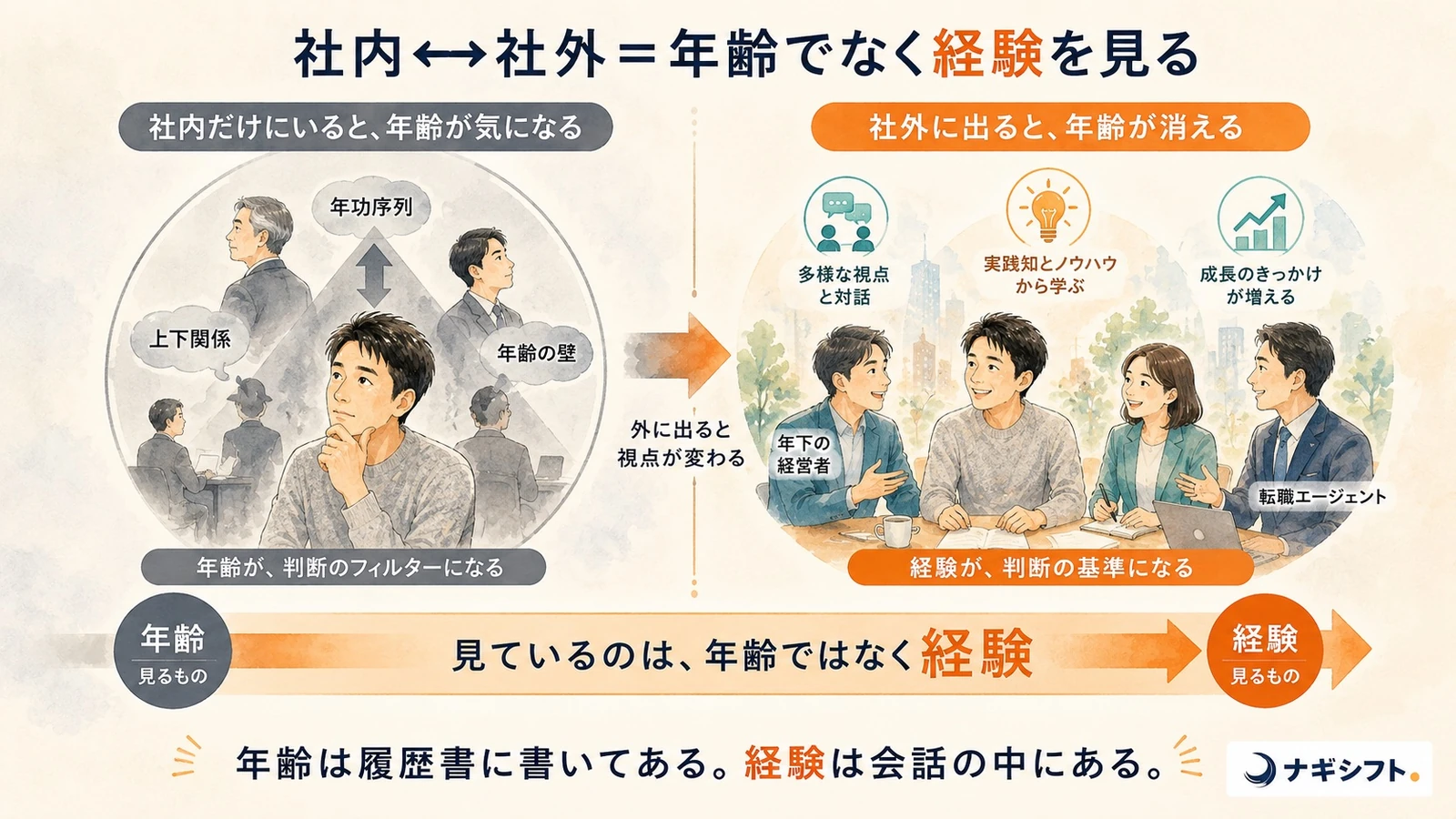 社内だと年齢が気になる、社外だと年齢が消える。見ているのは年齢ではなく経験