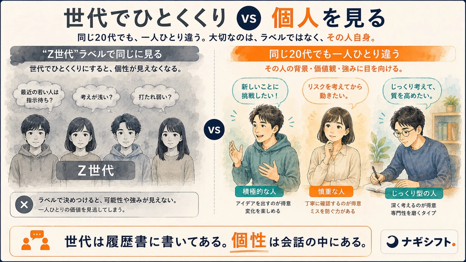 世代でひとくくり vs 個人を見る｜同じ20代でも積極的な人も慎重な人もいる