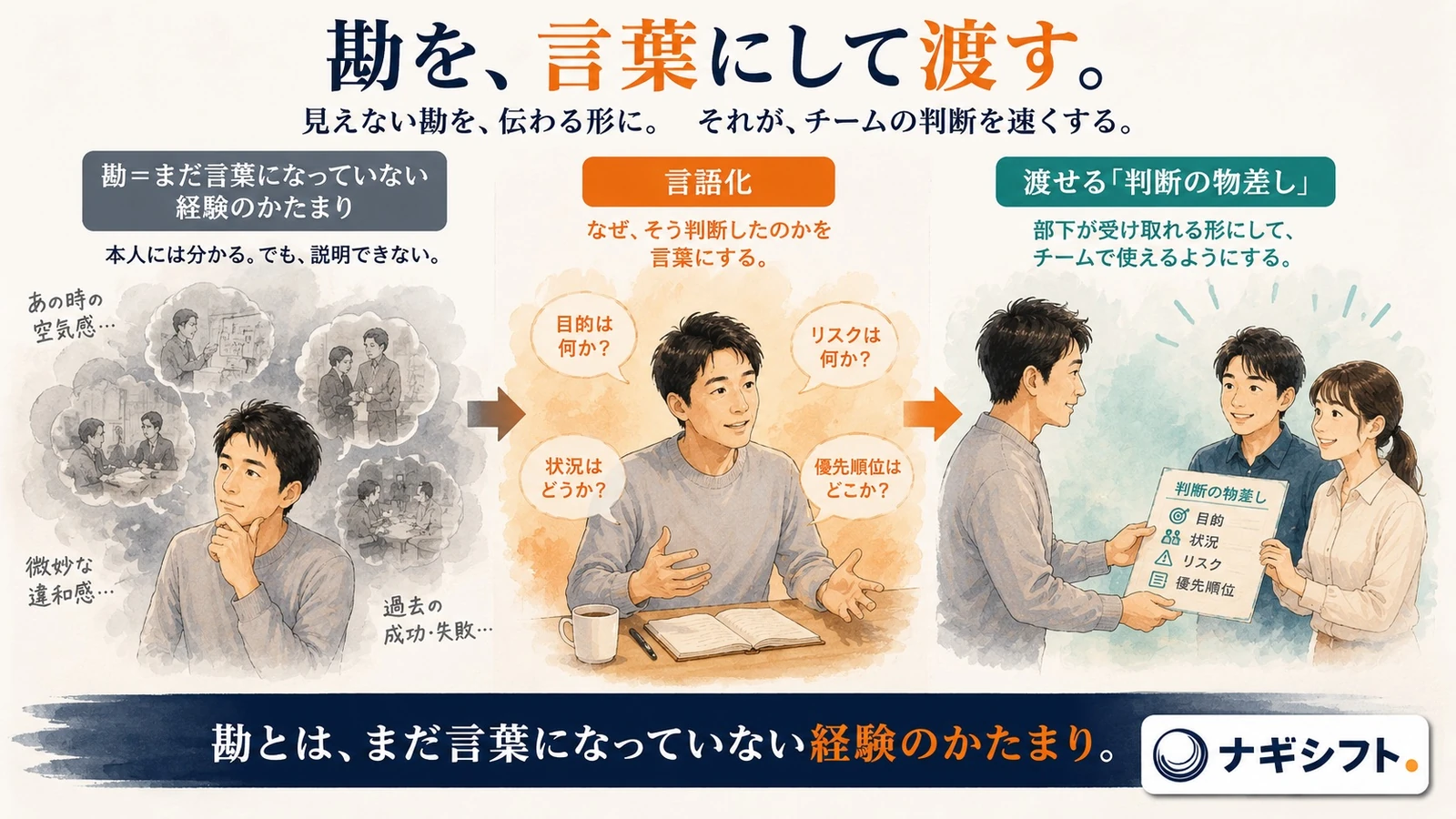 現場勘を言語化して判断の物差しにする｜プレイングマネージャーが勘を部下に渡す