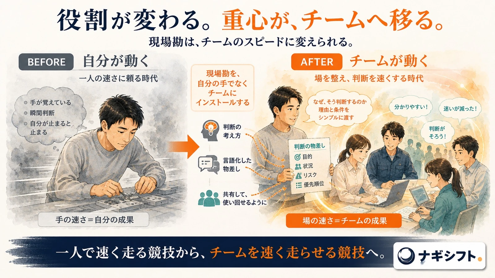 役割が変わる｜自分が動く時代からチームが動く時代へ。現場勘をチームにインストールする