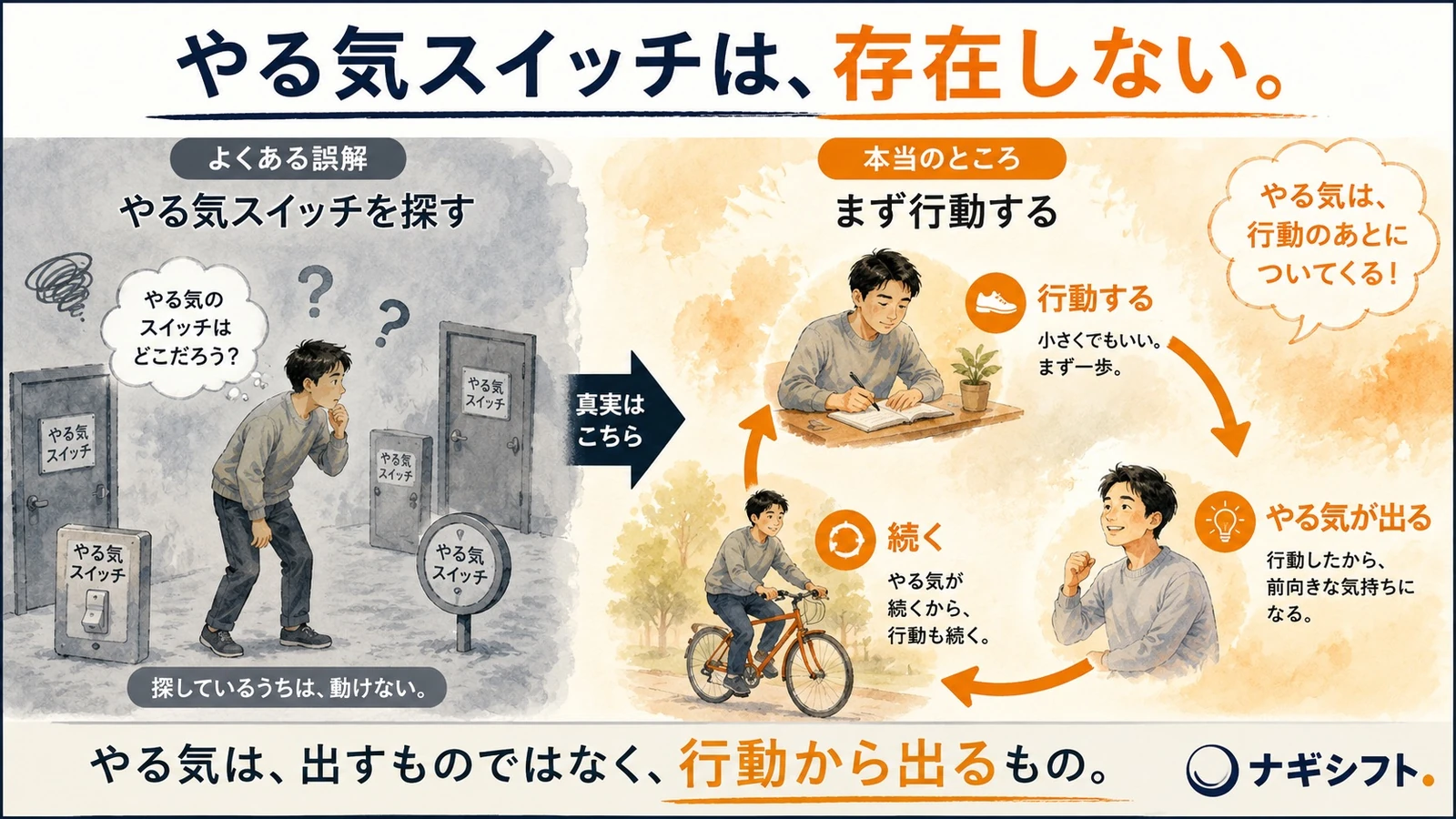 やる気スイッチは存在しない｜行動するからやる気が出るリスキリングの順番