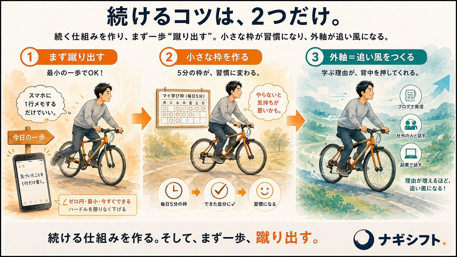 まず一歩蹴り出す｜学び直しが習慣化する設計と外軸という追い風