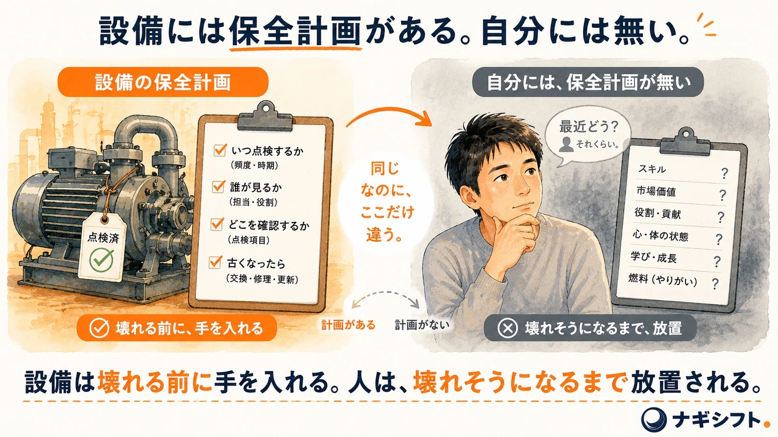 設備には保全計画があるのに自分には無い｜40代管理職にキャリアの棚卸しが必要な理由