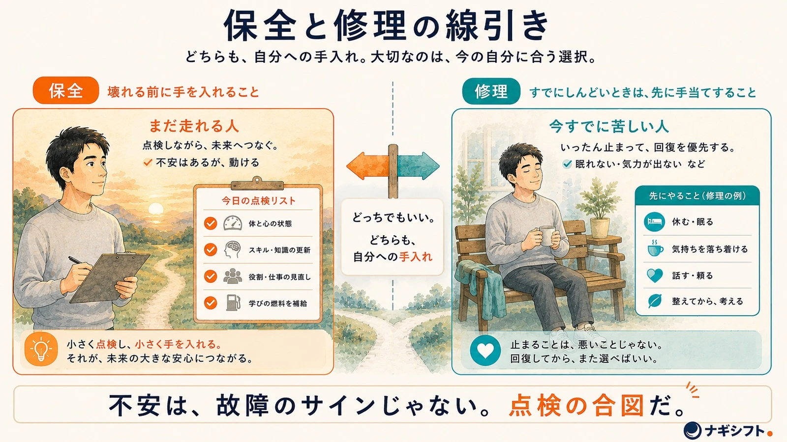 保全と修理の線引き｜不安は故障のサインではなく点検の合図