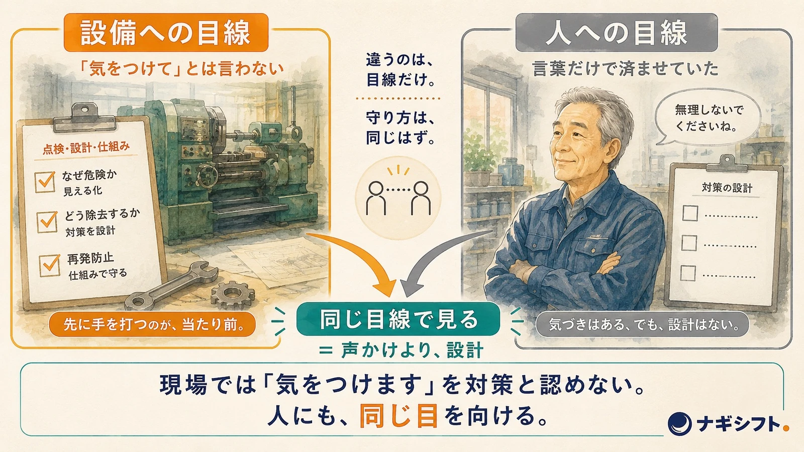 設備には点検と設計で先回りするのに、人には気をつけてねの一言で済ませていた