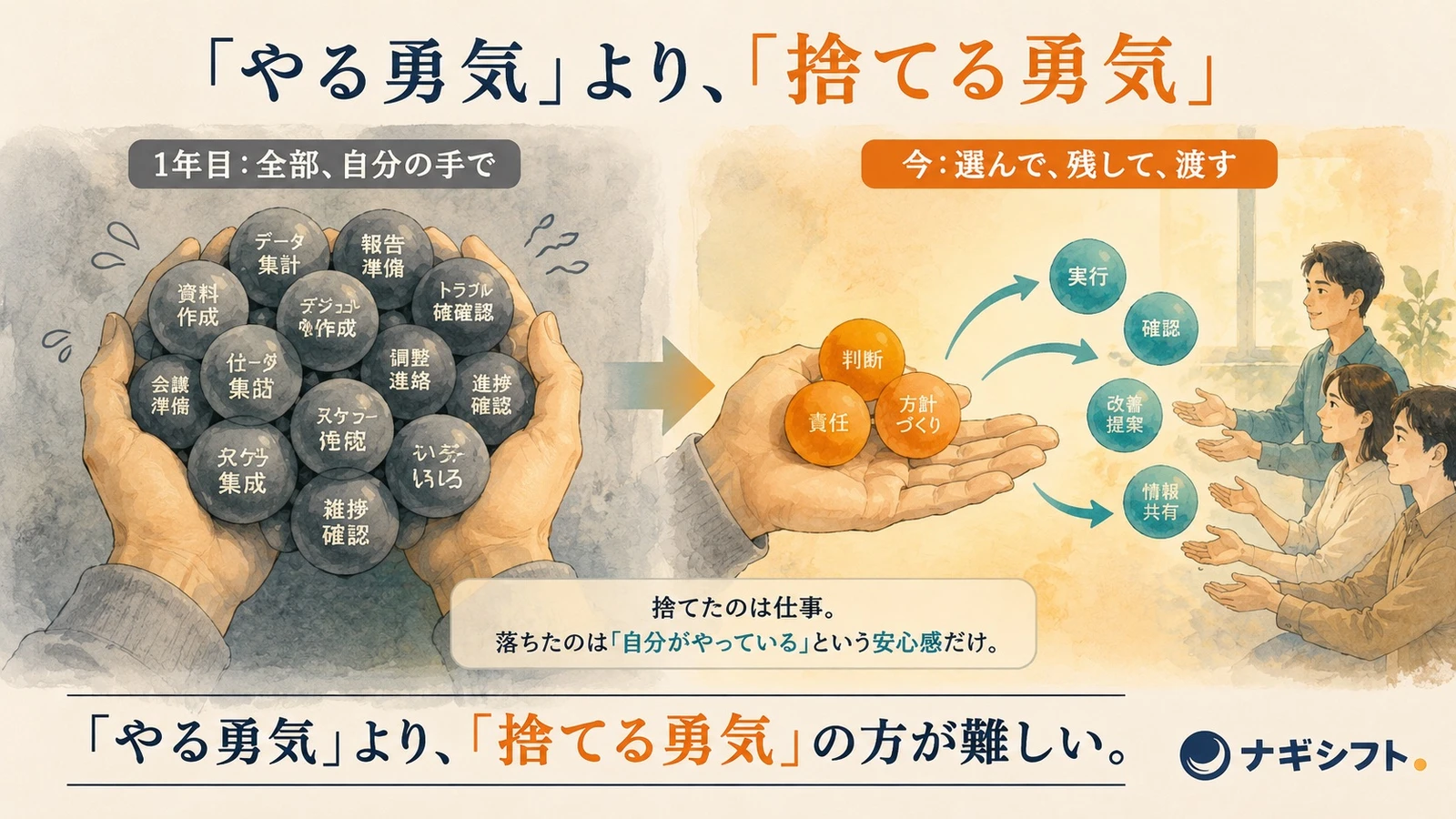 管理職1年目は全部自分の手で抱え込む。今は選んで残して部下に渡す。やる勇気より捨てる勇気