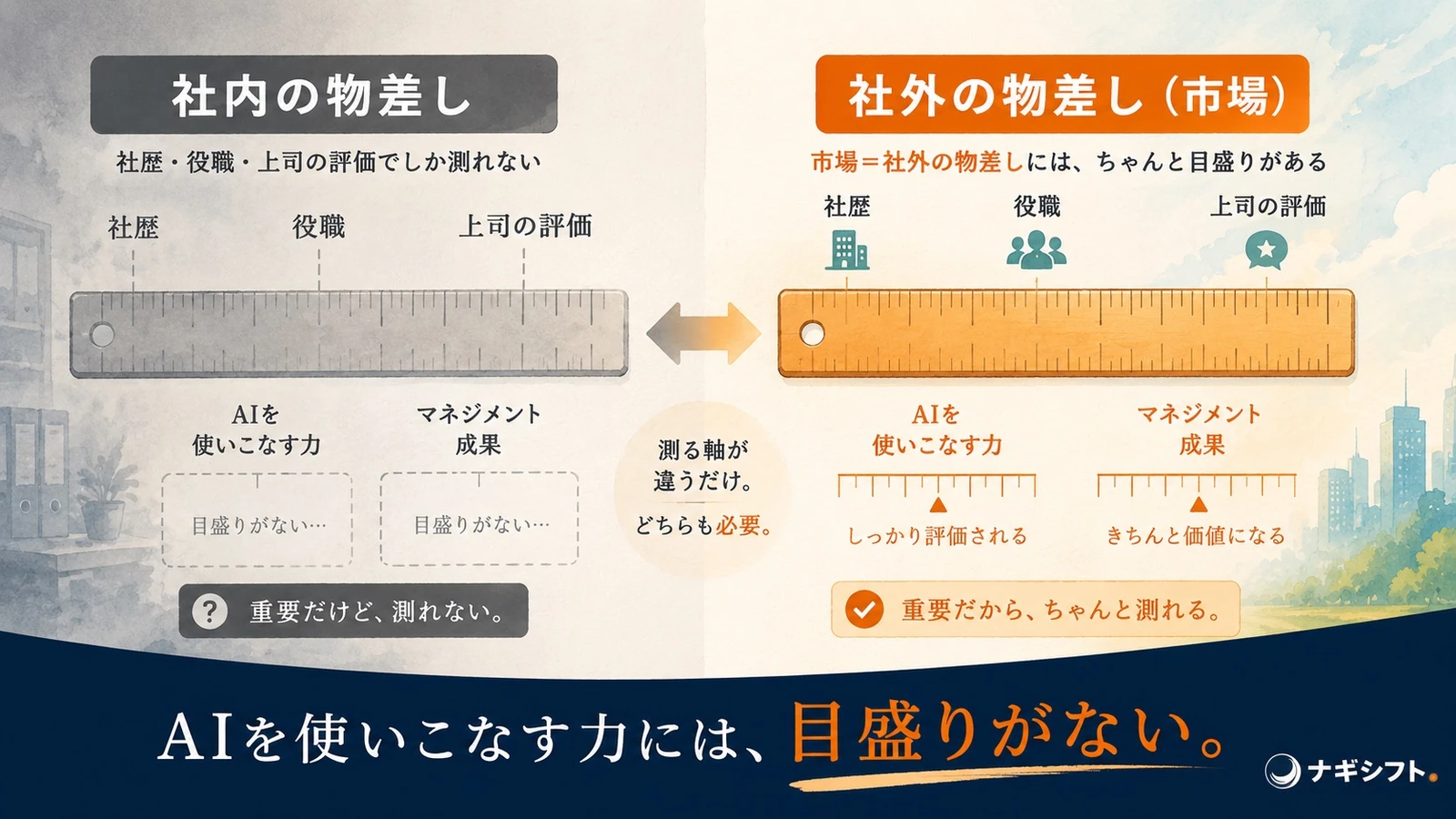 社内の物差しと社外の物差し｜AIを使いこなす力やマネジメント成果は社内では測れず、市場でだけ目盛りがつく