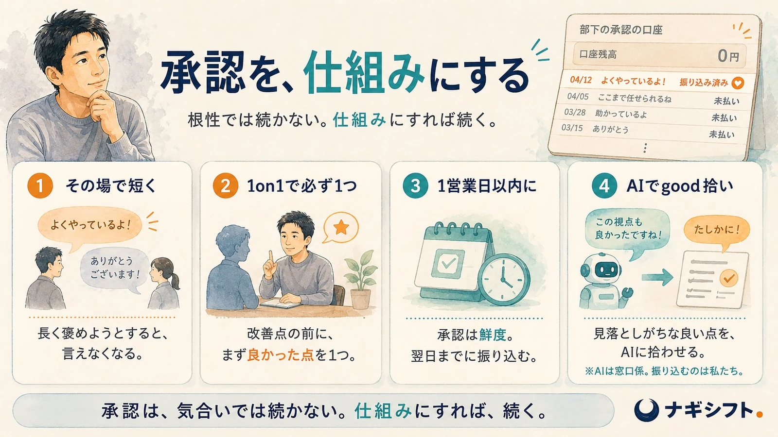 承認を仕組みにする4点｜その場で短く・1on1で1つ・1営業日以内・AIでgoodポイント拾い