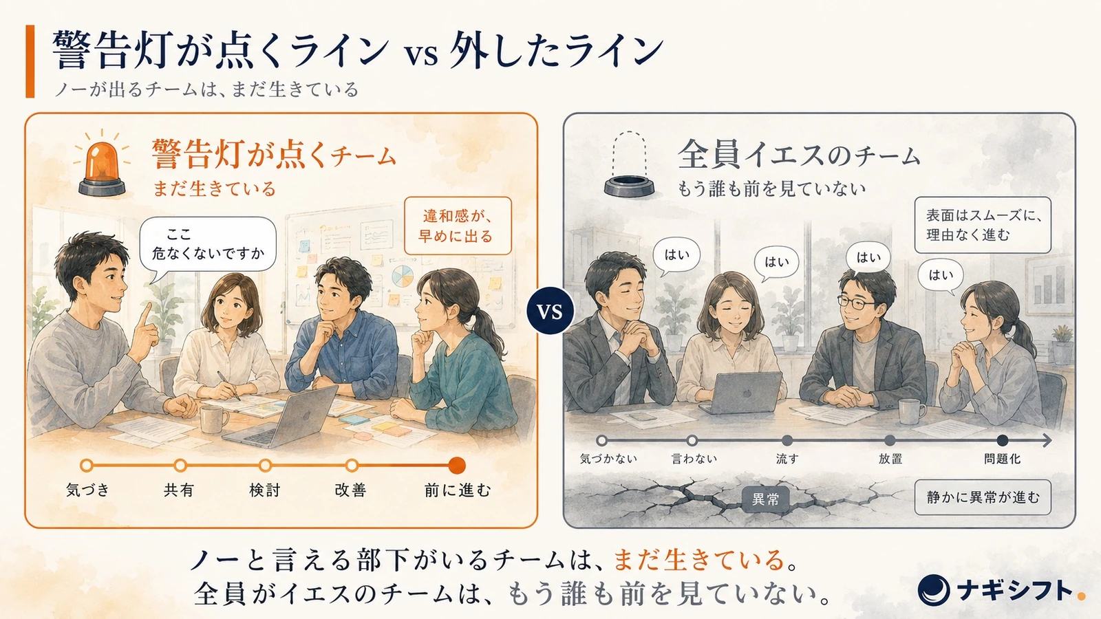 警告灯が点くチームはまだ生きている／全員イエスのチームは誰も前を見ていない