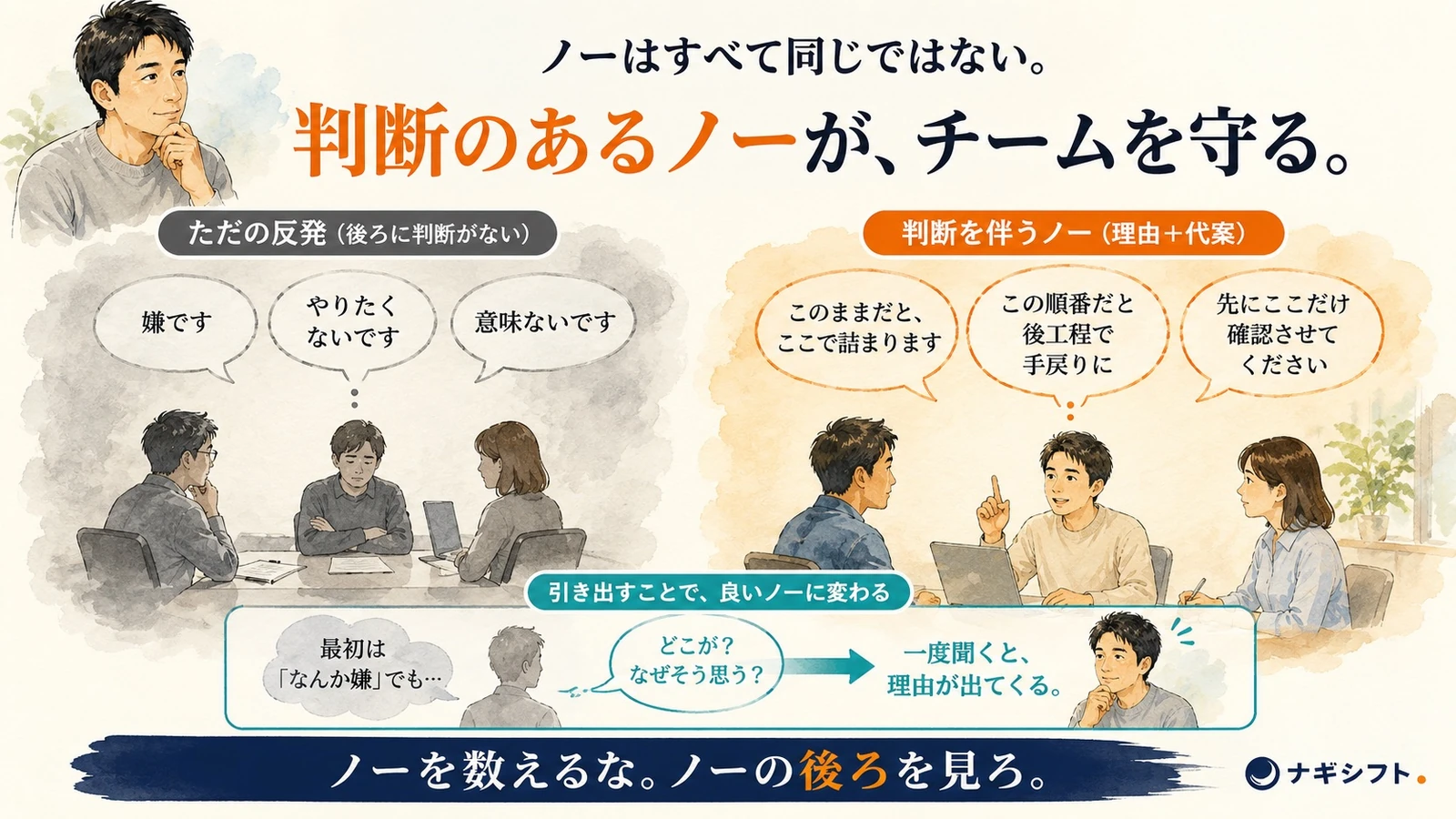 良いノーは理由と代案がある／ただの反発はそこで止まる｜断る部下の見分け方