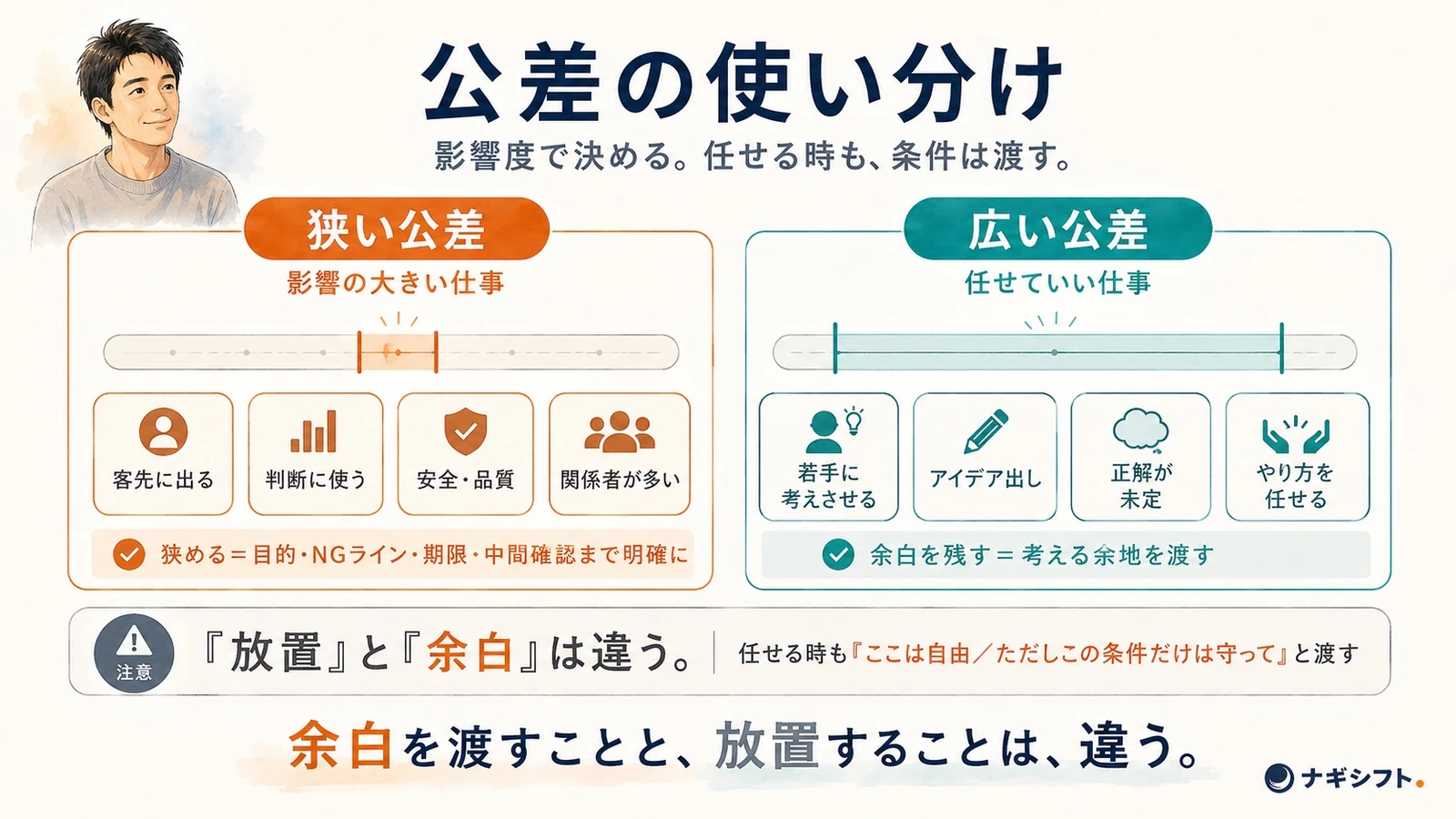 公差の使い分け｜影響の大きい仕事は狭める、任せていい仕事は余白を残す。放置と余白は違う