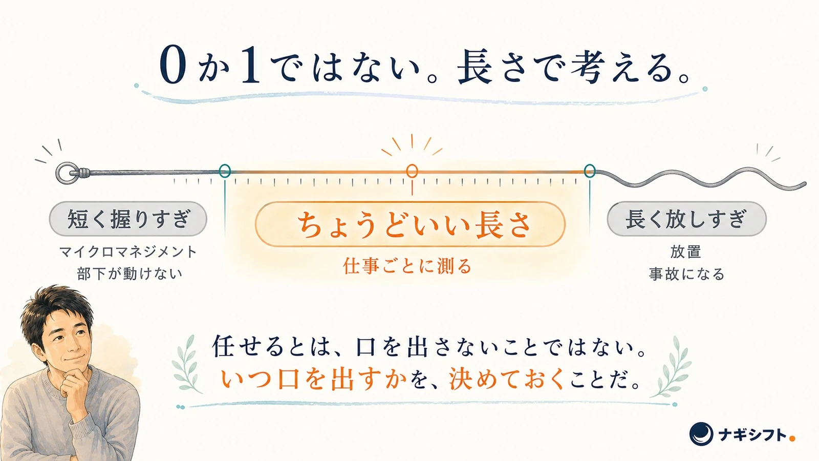 任せ方は0か1ではなく手綱の長さという連続量｜短く握りすぎ・ちょうどいい長さ・長く放しすぎのスペクトラム