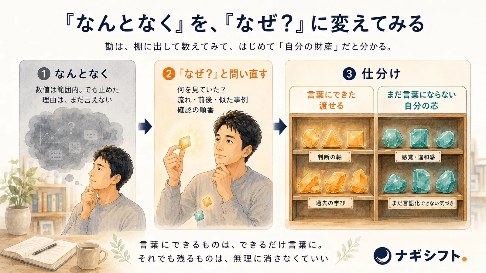 なんとなくをなぜに変えてみる｜棚卸しの3ステップ・言葉にできた勘とまだ言葉にならない勘の仕分け