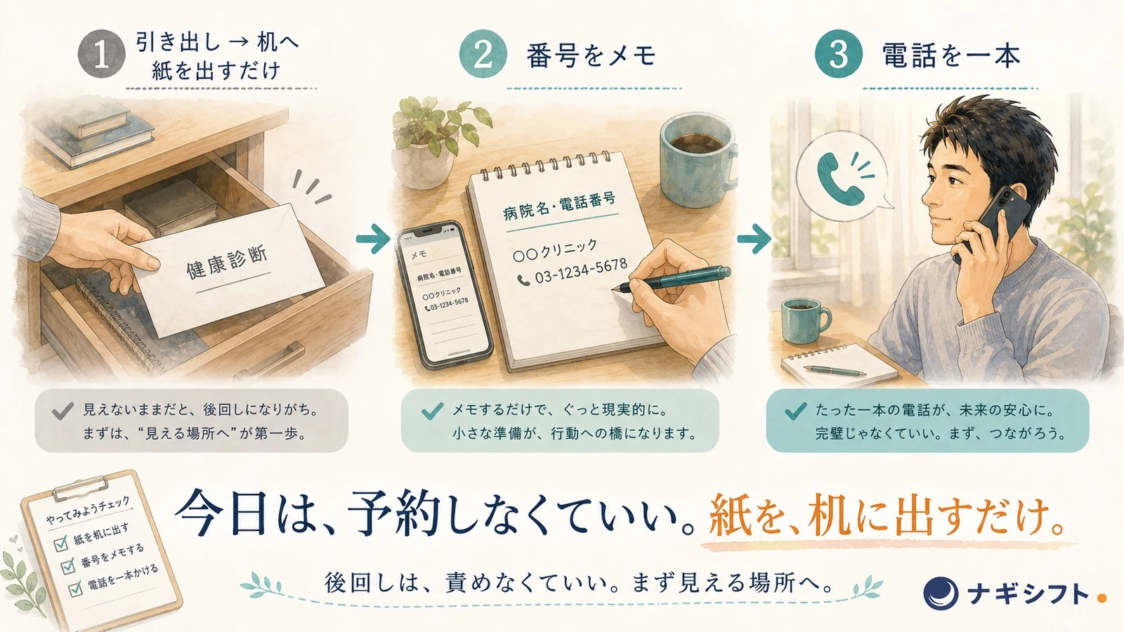 引き出しから机へ、番号をメモ、電話一本。再検査の予約までを命じない三段に分ける