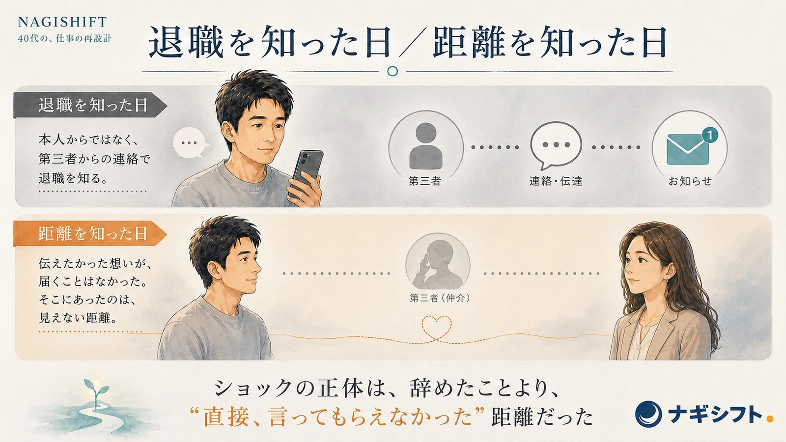 退職を知った日と、距離を知った日。第三者からの連絡で退職を知り、本当のショックは届かなかった距離にある