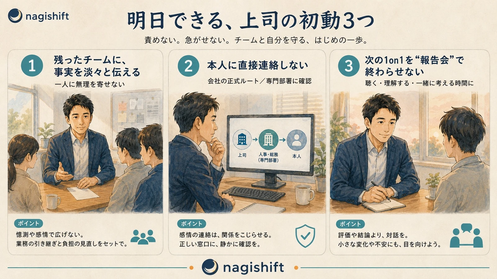 明日できる上司の初動3つ。残ったチームへ事実を、本人へは直接連絡せず会社の正式ルートへ、次の1on1を報告会で終わらせない