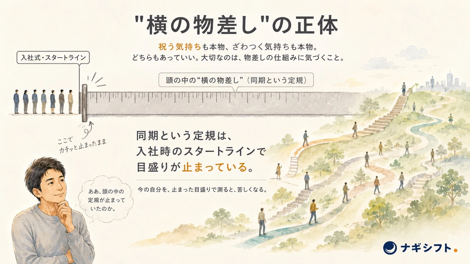横の物差しの正体｜同期という定規は入社時のスタートラインで目盛りが止まっている