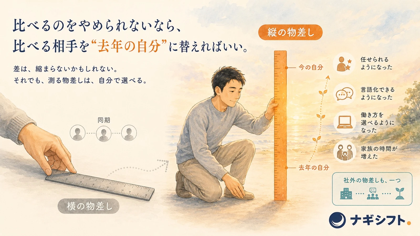 横の物差しを床に置き、去年の自分と今の自分を測る縦の物差しに替える