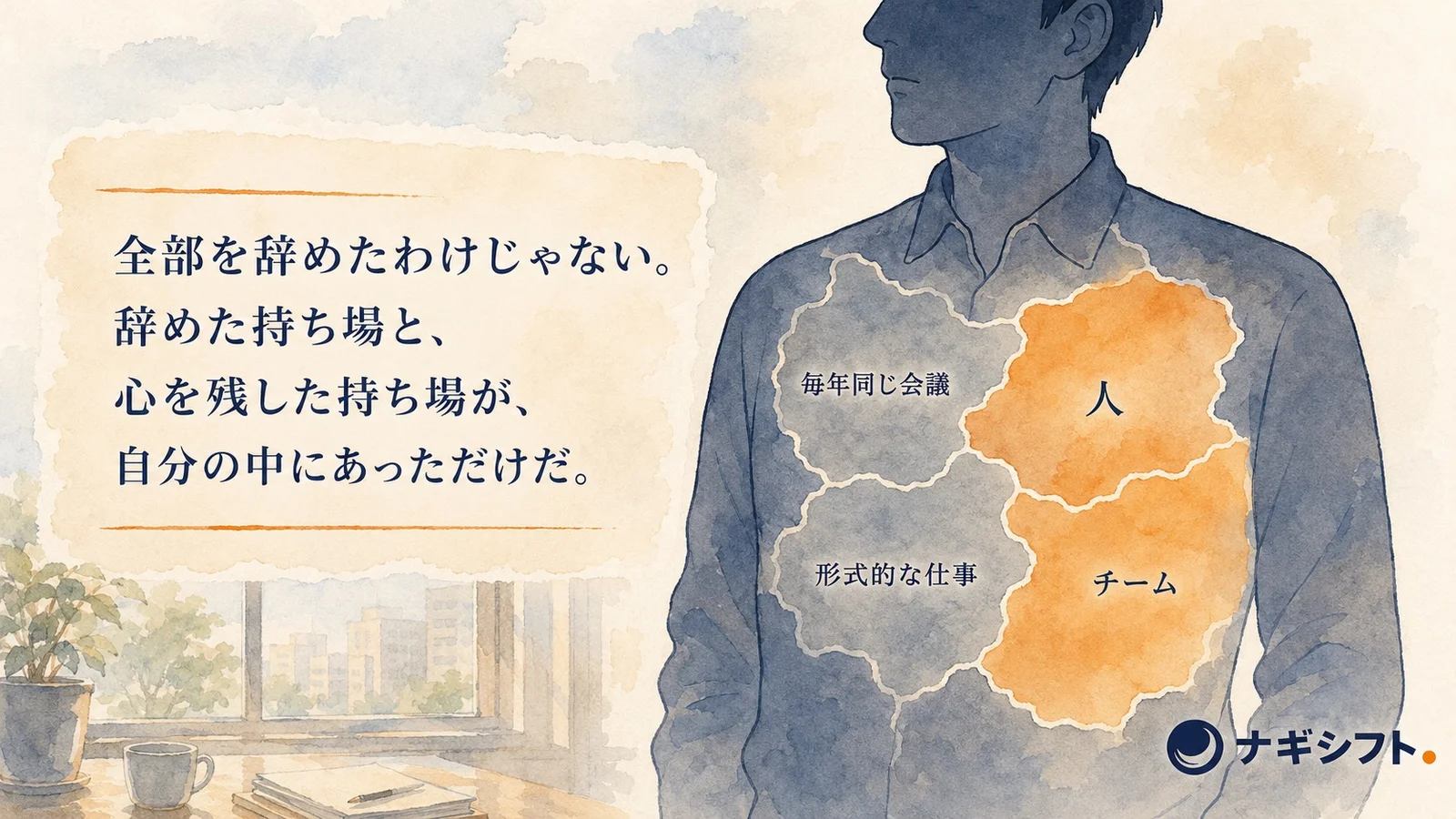 一人の管理職の中に、心を引き上げた持ち場（毎年同じ会議・形式的な仕事）と心を残した持ち場（人・チーム）が同居している心の内示の地図